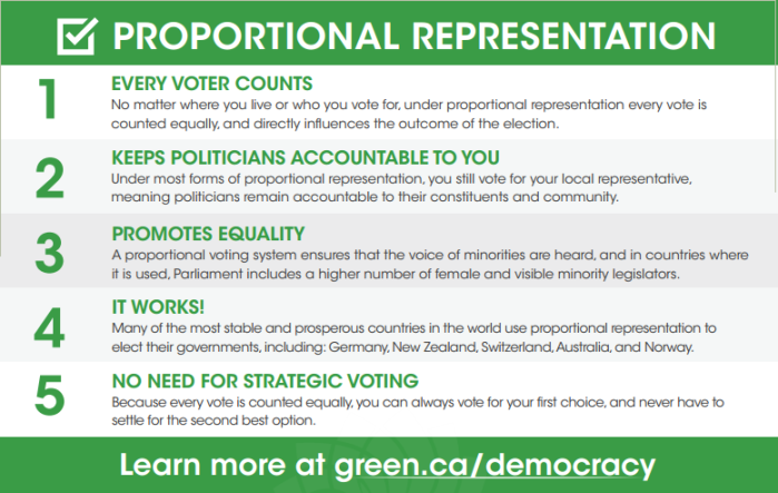 Proportional Representation in 5 points